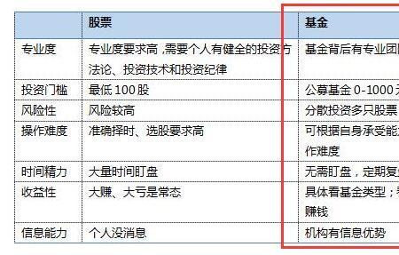 买银行基金有几种期限