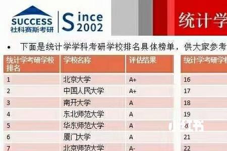 会计考研应用统计学合适吗