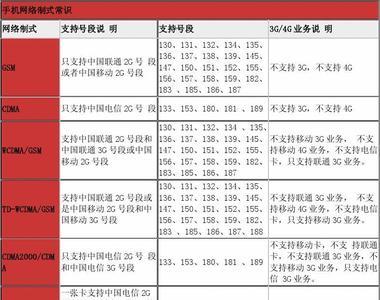 移动号码137还是155号段好