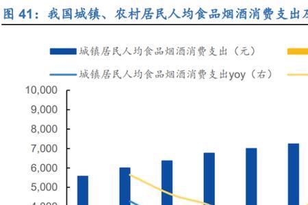 白酒生产企业成本核算方法