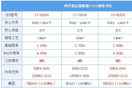 f是标压还是低压