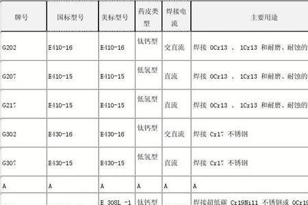 彩钢棚的方钢用什么型号的焊条