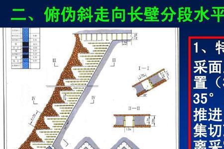 煤层基本特征组成