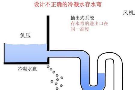 落地式空调排水管高度