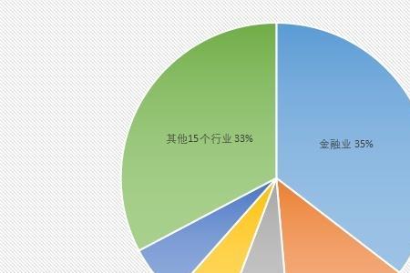 考研专硕的就业方向