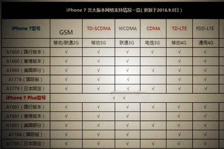 iphone14码开头港版和国行区别