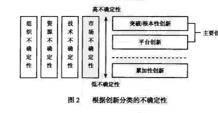 创新的根本目的初中政治