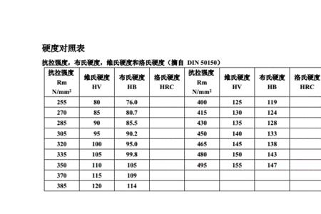 4.08布氏硬度多少