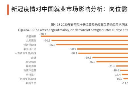 自己创业叫什么职位