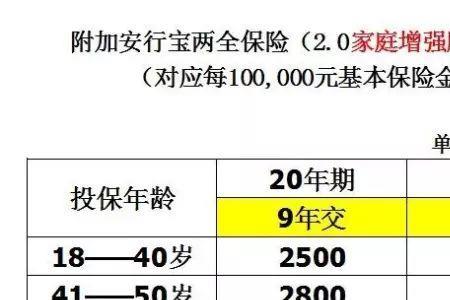 太平洋安行宝交10年能退多少