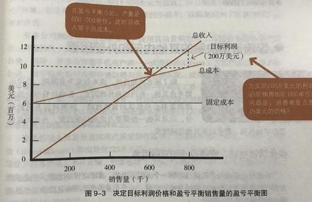 定价机制包括哪些内容