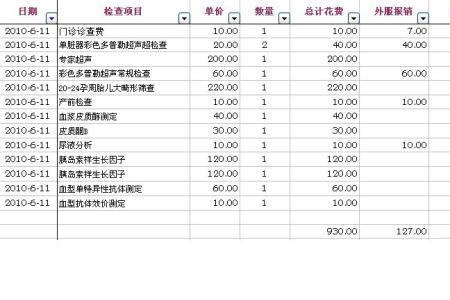 农保可以报销产检费用吗