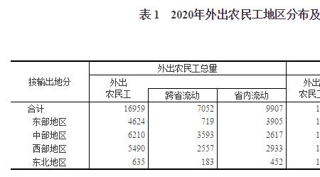 用工占比意思