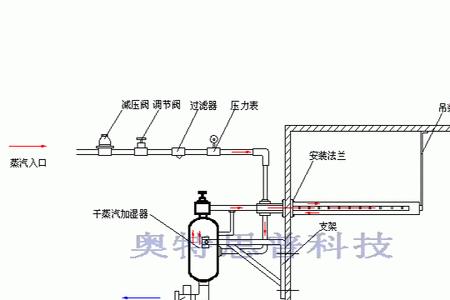 加湿器的物理化学原理