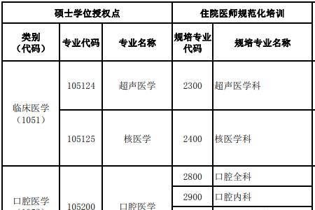 2022西医考研考试时间