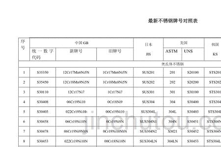 216不锈钢属于什么级别