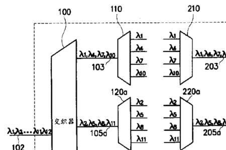 波分是干什么的