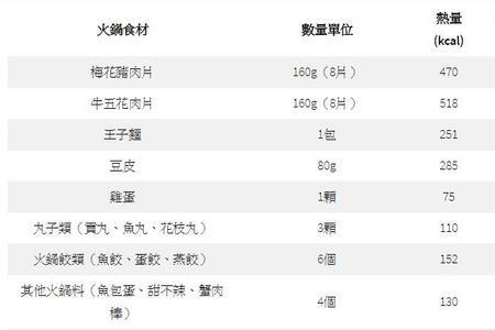 一碗火锅底料做的面热量有多少