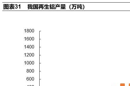 电解铝生产消耗的能源有哪些