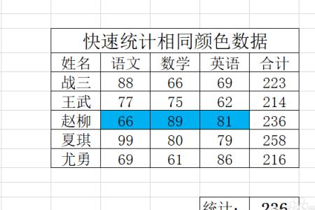 excel如何选中所有同一颜色的区域