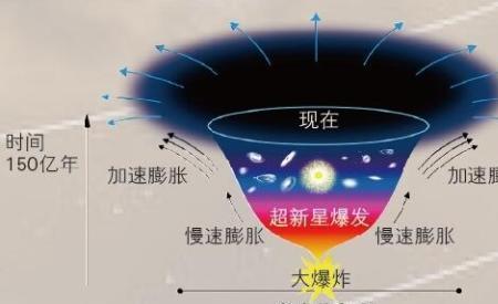 绝对0度vs宇宙最高温度到底谁赢