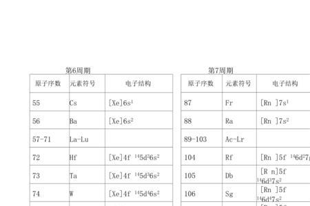 原子的最外层电子排布式怎么写