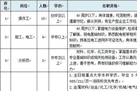 国企三班两倒合理吗