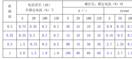 水准测量误差允许范围公式