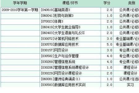 80分是几个绩点