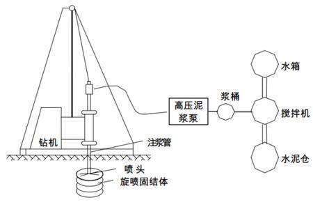 高压旋喷桩计算公式