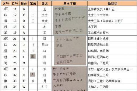 誉字五笔输入法