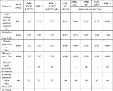 天然胶scr10国家标准