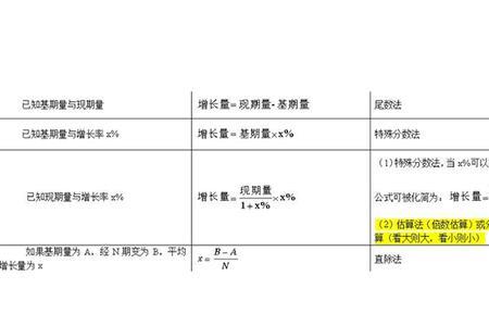 什么是间隔增长量