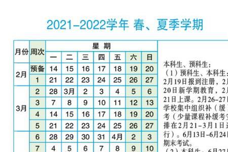 上海交大2022开学时间推迟了吗