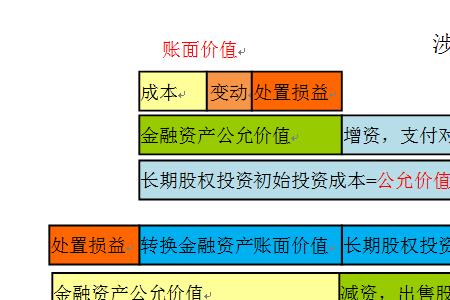 如何理解增资的概念