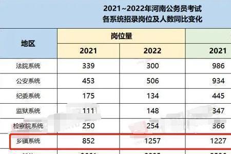 河南省考应该刷哪些题