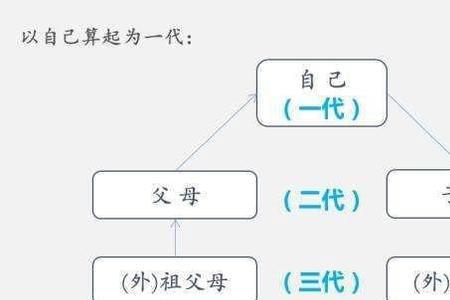 丧偶的亲家公和亲家母能结婚吗