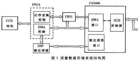 数字视频的原理是什么