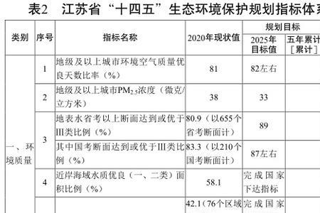 全区范围内统筹处理是什么意思