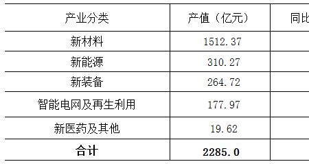 产值和经济效益的区别