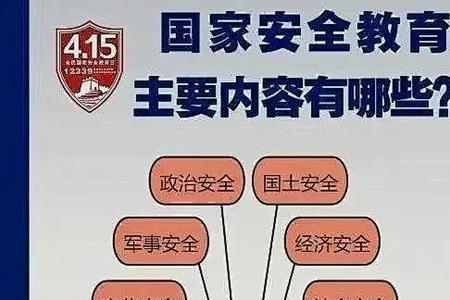 什么是社会安全的体现