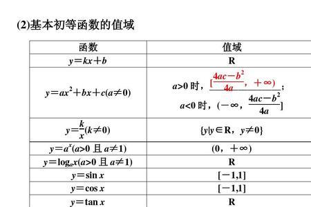 arcsin1-x平方函数的定义域