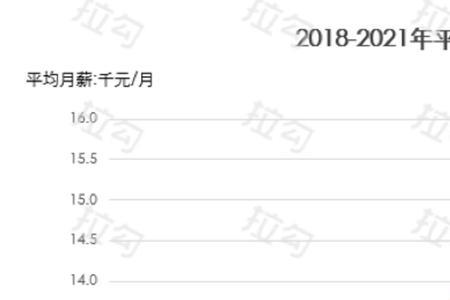 上海跳槽薪资涨幅多少合适