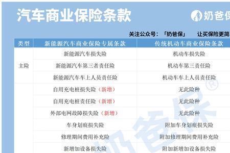 车险进口药能报销的险种