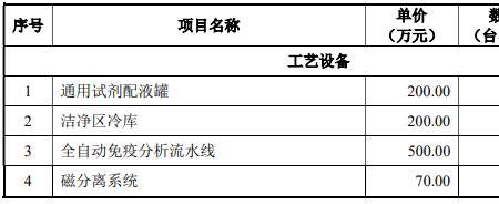 采购单价和采购费区别