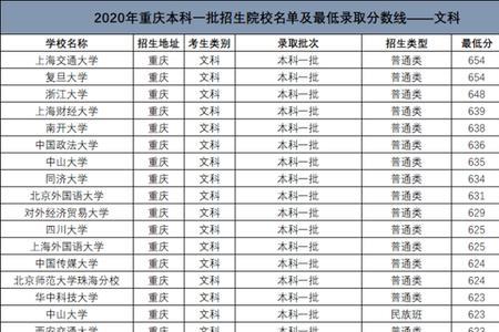 不是本科的大学是什么大学