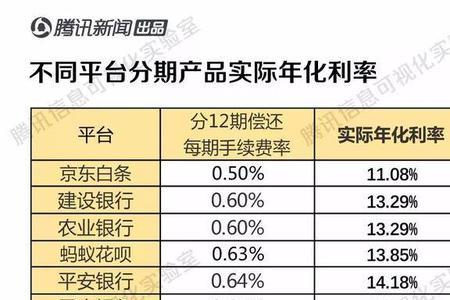 按揭利率和年化率的区别