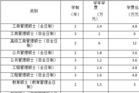 郑州大学力学类包括哪些专业