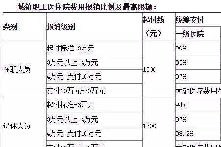 个人农村医保报销比例