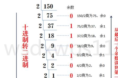 八进制100转化为十进制步骤